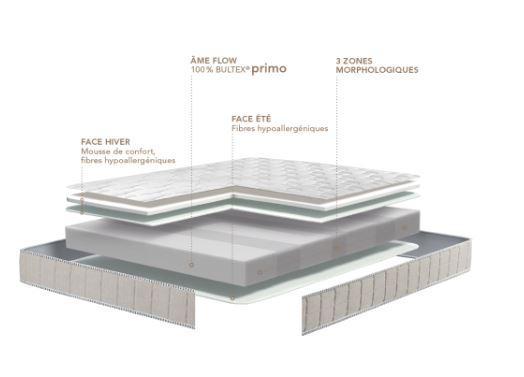 MATELAS BULTEX EURYTHMIE