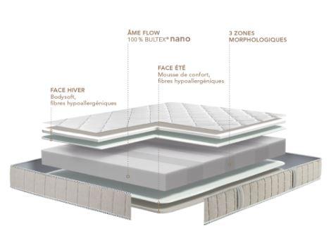 MATELAS BULTEX PHILARMONIE